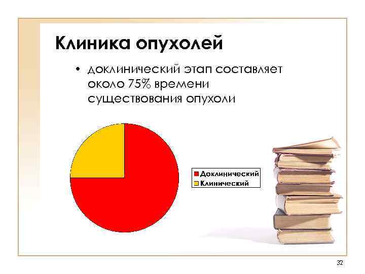 Клиника опухолей • доклинический этап составляет около 75% времени существования опухоли 32 
