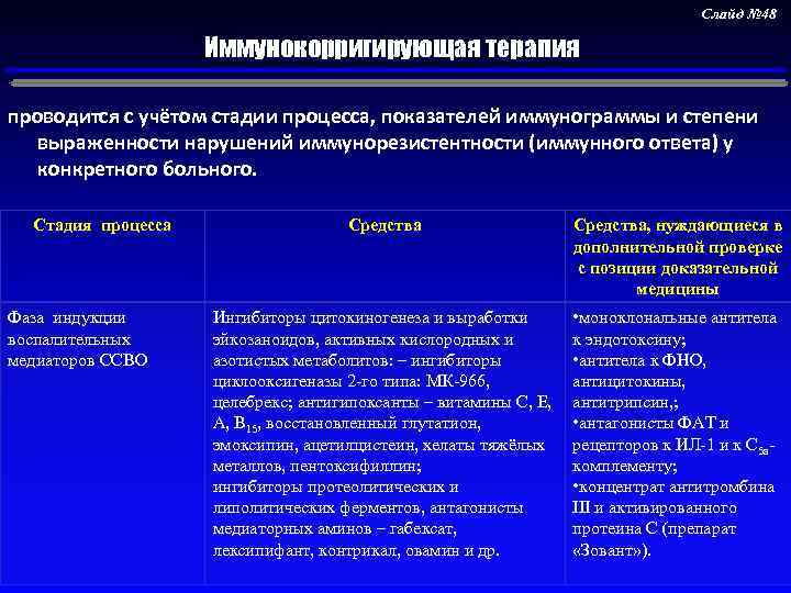 Слайд № 48 Иммунокорригирующая терапия проводится с учётом стадии процесса, показателей иммунограммы и степени