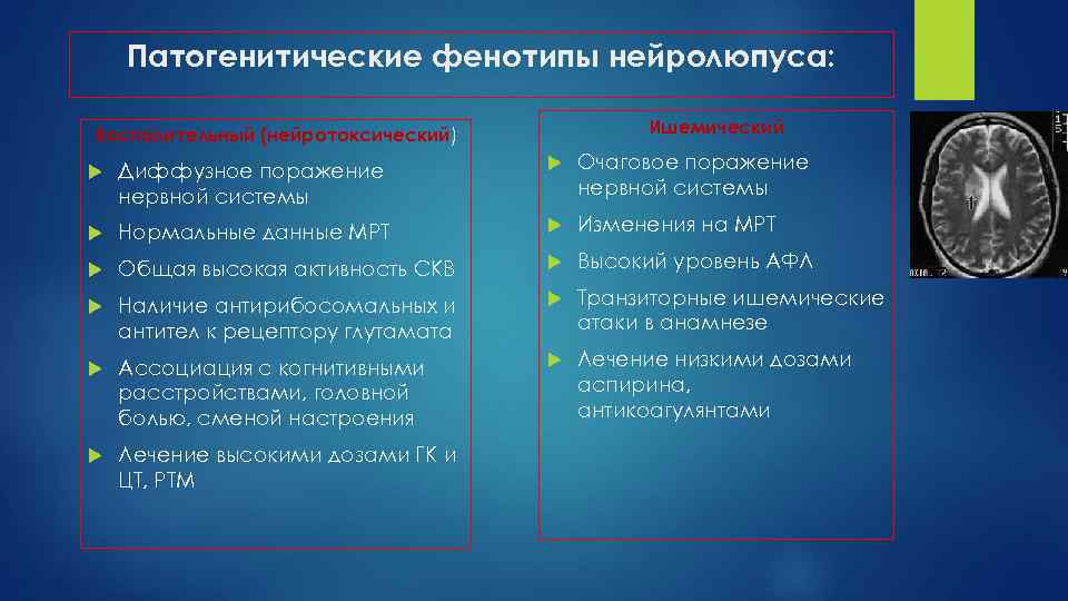 Патогенитические фенотипы нейролюпуса: Ишемический Воспалительный (нейротоксический) Диффузное поражение нервной системы Очаговое поражение нервной системы