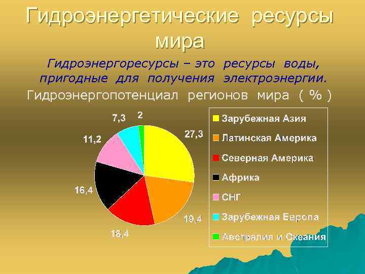 Все виды природных ресурсов пригодных для производства