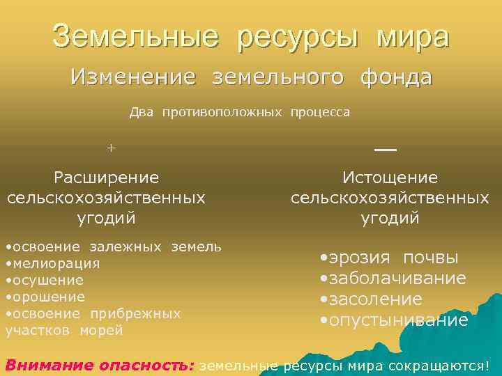 Земельные ресурсы мира Изменение земельного фонда Два противоположных процесса + Расширение сельскохозяйственных угодий •