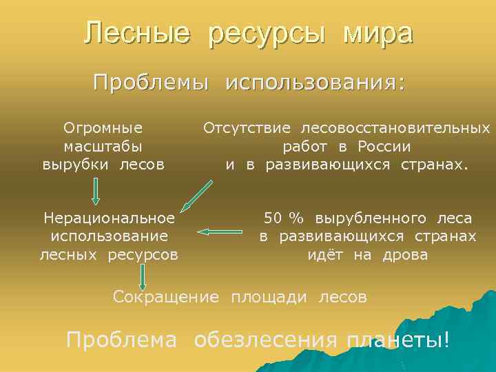 Природные ресурсы мира презентация