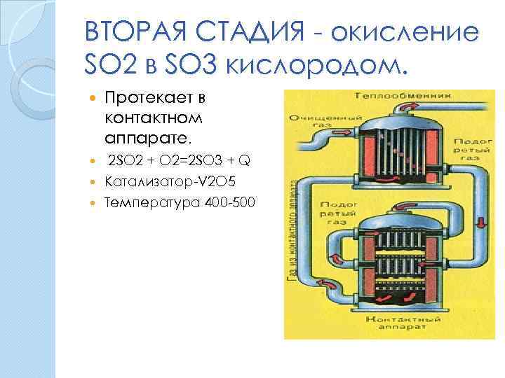 ВТОРАЯ СТАДИЯ - окисление SO 2 в SO 3 кислородом. Протекает в контактном аппарате.