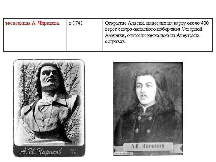 экспедиция А. Чирикова в 1741 Открытие Аляски. нанесено на карту около 400 верст северо-западного
