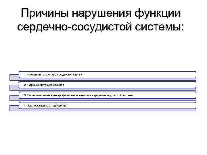 Причины нарушения функции сердечно-сосудистой системы: 1. Изменения структуры сосудистой стенки 2. Нарушения тонуса сосудов