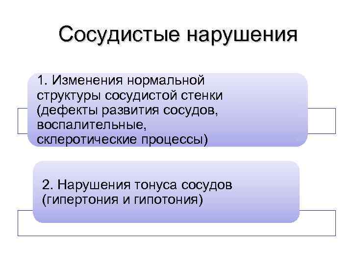 Сосудистые нарушения 1. Изменения нормальной структуры сосудистой стенки (дефекты развития сосудов, воспалительные, склеротические процессы)