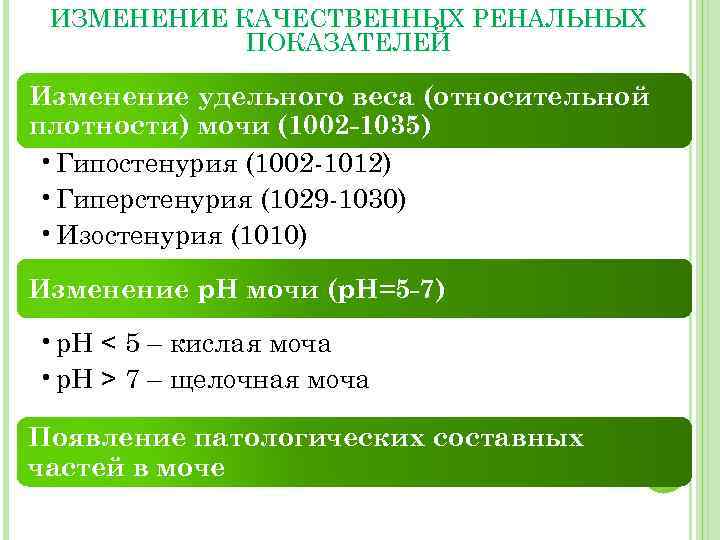 ИЗМЕНЕНИЕ КАЧЕСТВЕННЫХ РЕНАЛЬНЫХ ПОКАЗАТЕЛЕЙ Изменение удельного веса (относительной плотности) мочи (1002 -1035) • Гипостенурия