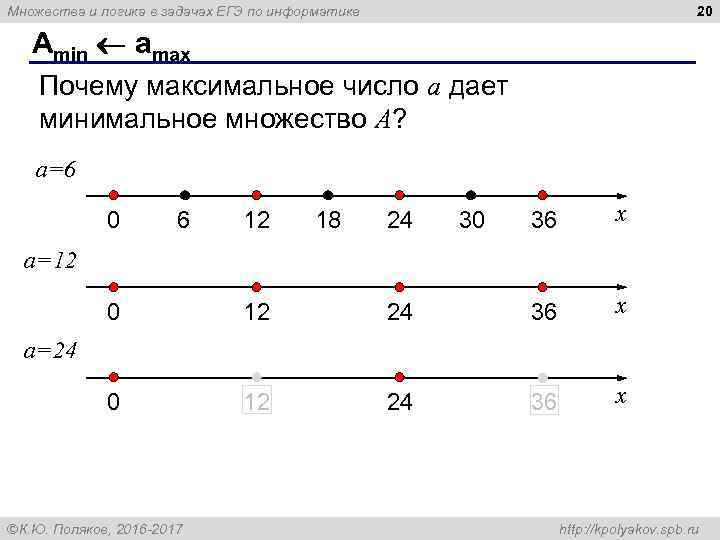 20 Множества и логика в задачах ЕГЭ по информатике Amin amax Почему максимальное число