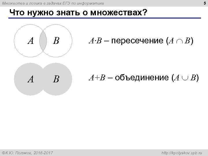 5 Множества и логика в задачах ЕГЭ по информатике Что нужно знать о множествах?