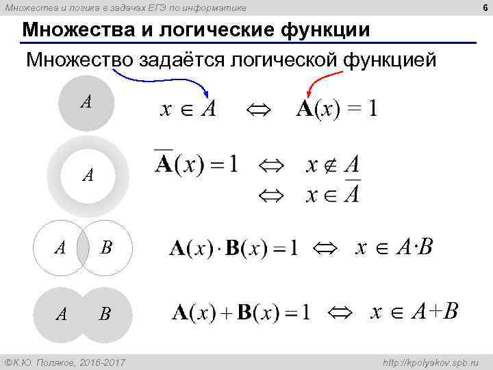 6 Множества и логика в задачах ЕГЭ по информатике Множества и логические функции Множество