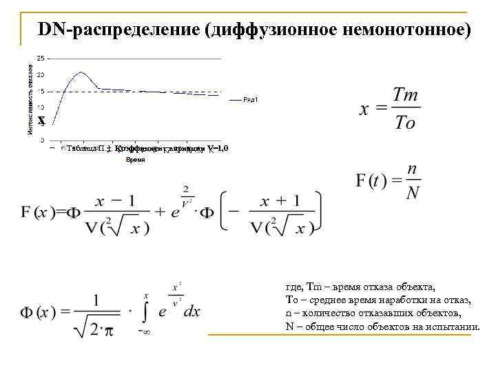 Закон распределения интенсивности