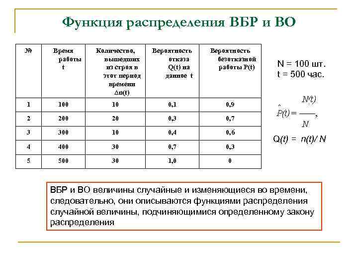 Количество т. Показатели интенсивности распределения. Вероятностное описание показателей надежности. Коэффициент надёжности Сириус СП. Показатели q t.