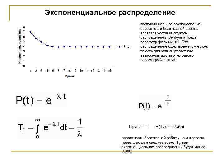 Интенсивность экспоненциального распределения