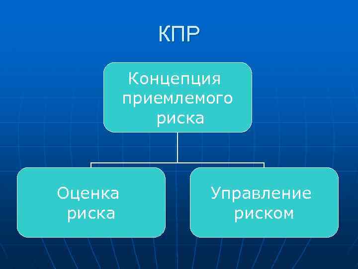 КПР Концепция приемлемого риска Оценка риска Управление риском 