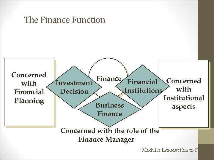 The Finance Function Concerned with Financial Planning Investment Decision Finance Financial Concerned with Institutions
