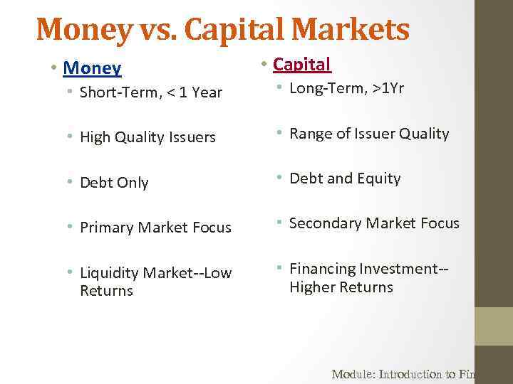 Money vs. Capital Markets • Money • Capital • Short-Term, < 1 Year •