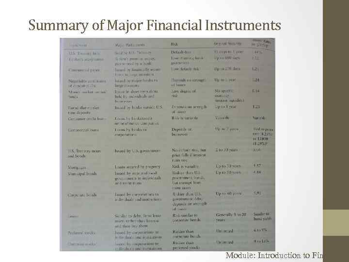 Summary of Major Financial Instruments Module: Introduction to Finance 