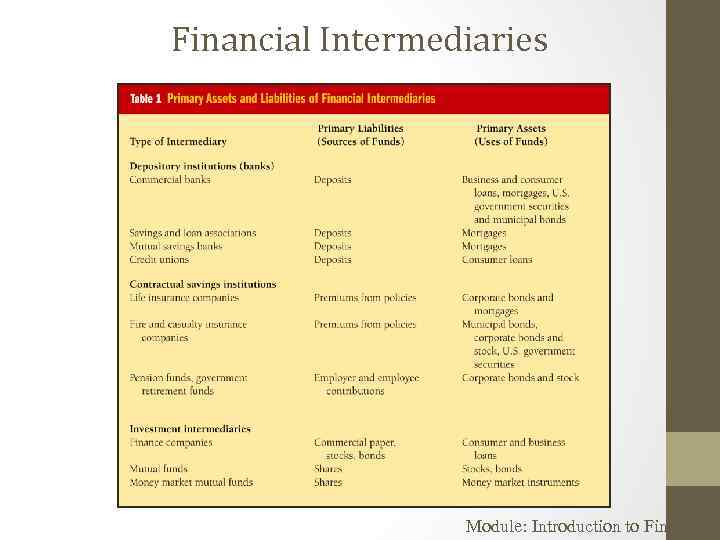 Financial Intermediaries Module: Introduction to Finance 