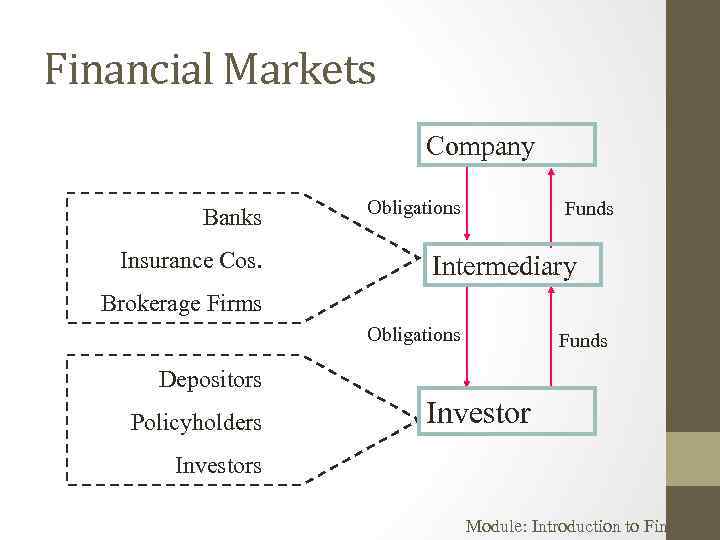 Financial Markets Company Banks Insurance Cos. Obligations Funds Intermediary Brokerage Firms Obligations Funds Depositors