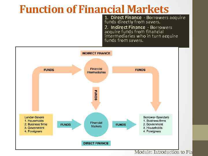 Function of Financial Markets 1. Direct Finance - Borrowers acquire funds directly from savers.