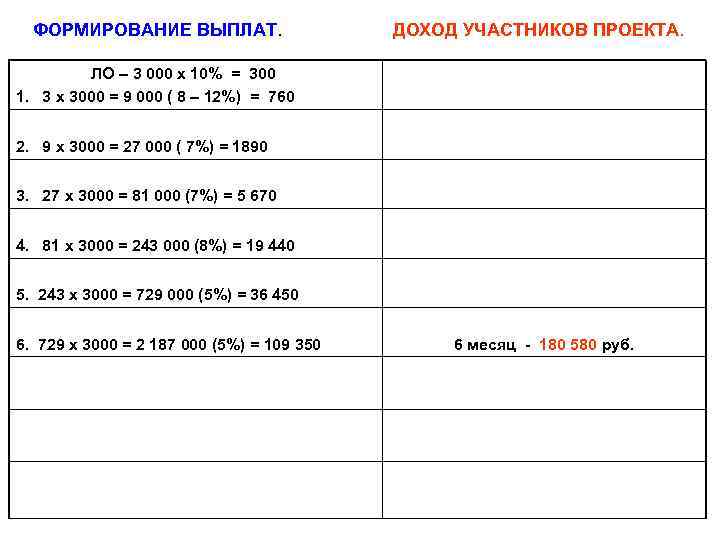 ФОРМИРОВАНИЕ ВЫПЛАТ. ДОХОД УЧАСТНИКОВ ПРОЕКТА. ЛО – 3 000 х 10% = 300 1.