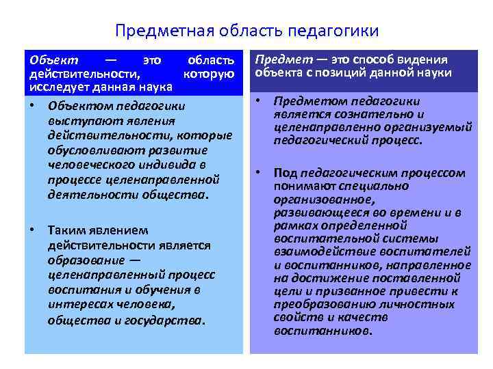 Предметом педагогики выступает ответ на тест