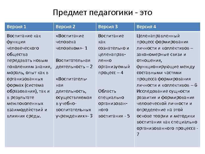 Аргумент наука. Педагогика как искусство Аргументы. Педагогика как наука Аргументы. Признаки педагогики как искусства. Аргументы что педагогика это наука и искусство.