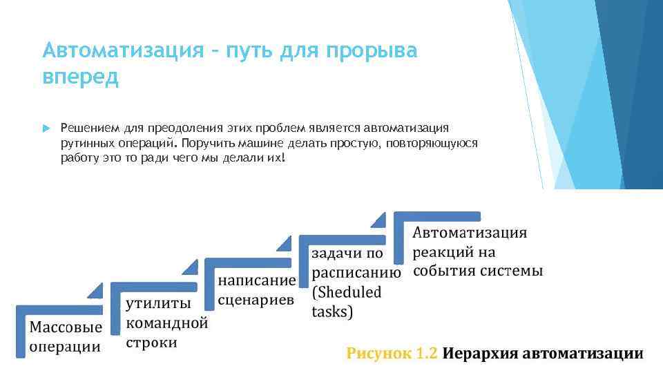 Проблемы автоматики. Путей автоматизации. Подсистема администрирования. Простая повторяющаяся работа.