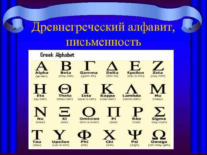 Древнегреческий алфавит, письменность 