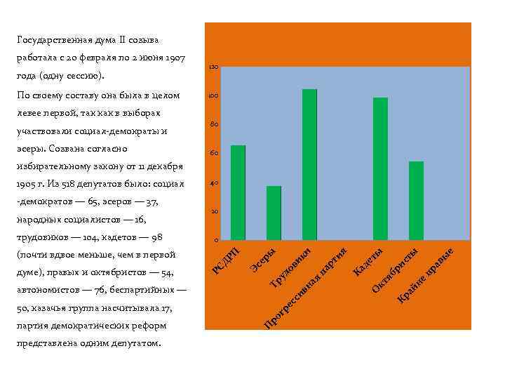Государственная дума II созыва работала с 20 февраля по 2 июня 1907 года (одну