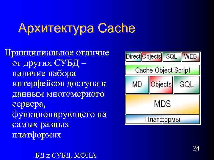 Архитектура Cache Принципиальное отличие от других СУБД – наличие набора интерфейсов доступа к данным