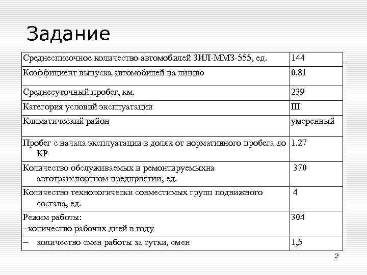 Задание Среднесписочное количество автомобилей ЗИЛ-ММЗ-555, ед. 144 Коэффициент выпуска автомобилей на линию 0. 81