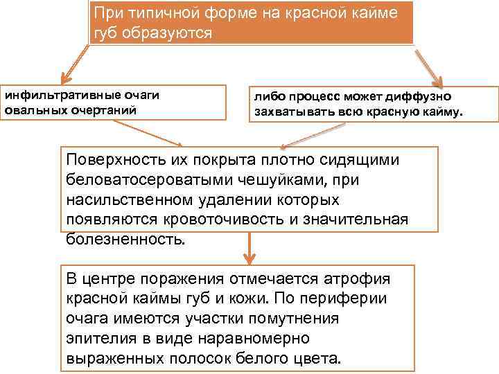 При типичной форме на красной кайме губ образуются инфильтративные очаги овальных очертаний либо процесс