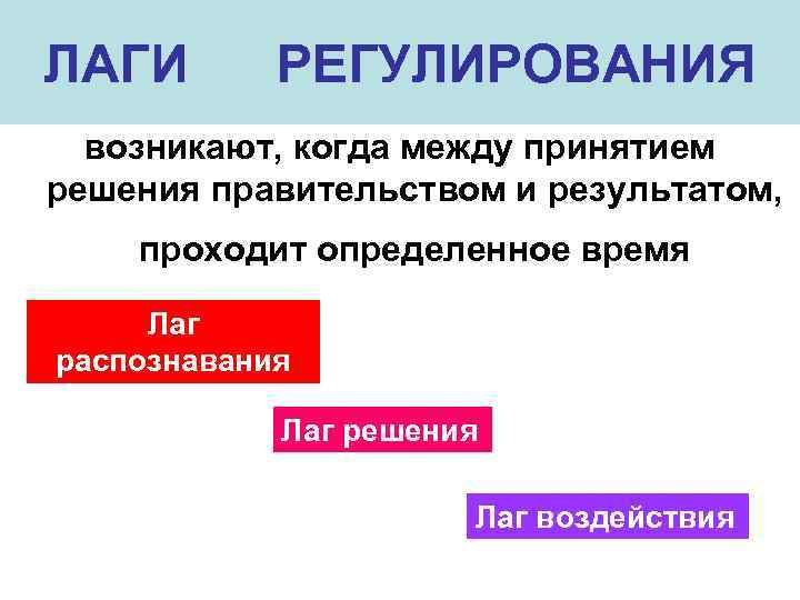 ЛАГИ РЕГУЛИРОВАНИЯ возникают, когда между принятием решения правительством и результатом, проходит определенное время Лаг