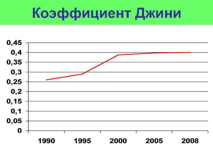 Индекс джинни