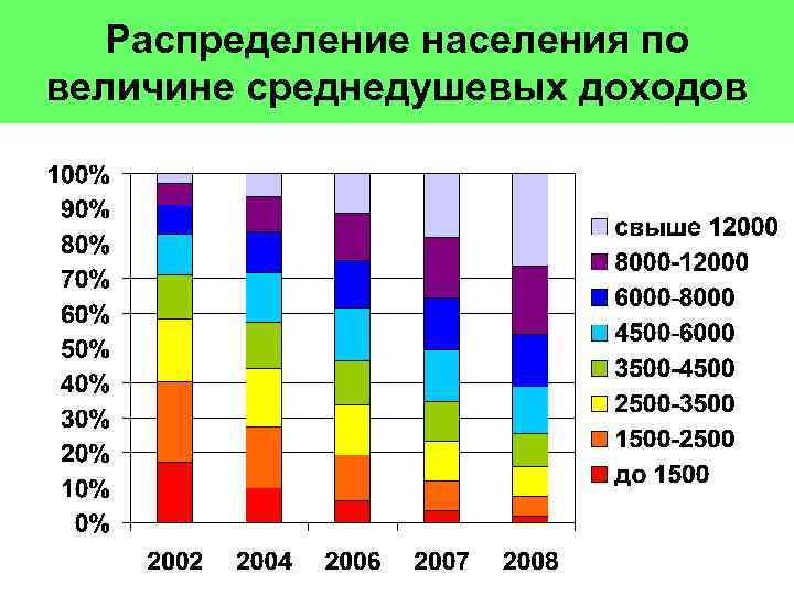 План на тему доходы населения и социальная политика государства