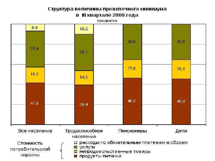 Народный проект роста доходов населения россии нпрдн