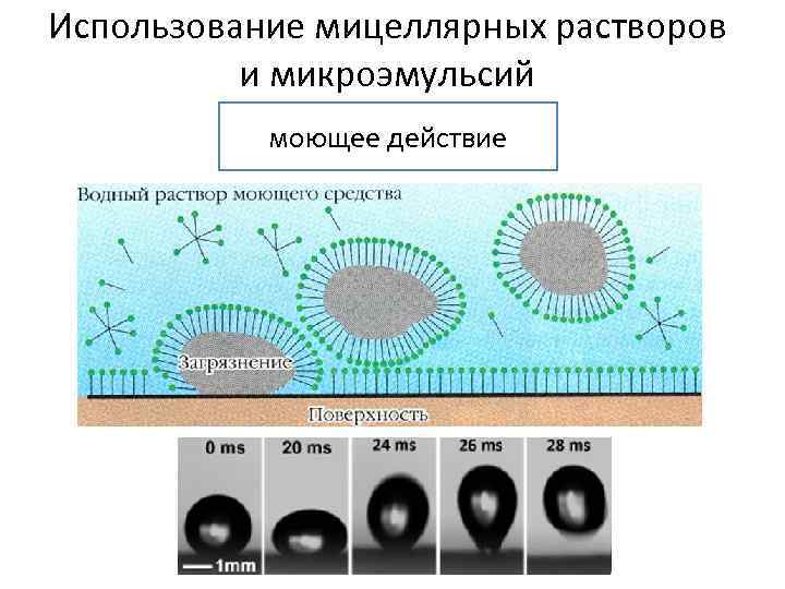 Использование мицеллярных растворов и микроэмульсий моющее действие 