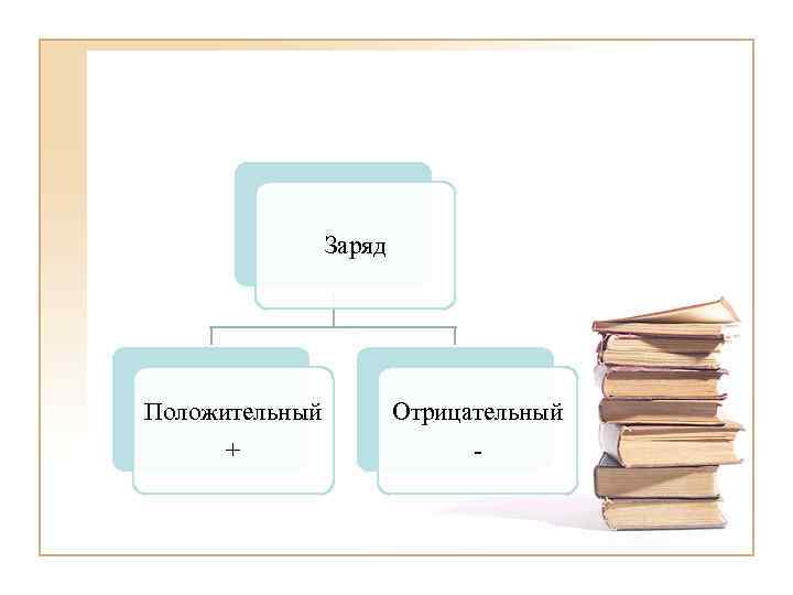 Заряд Положительный + Отрицательный - 