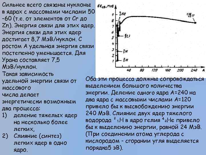 Удельная энергия связи равна мэв. Зависимость энергии связи от массового числа. Зависимость Удельной энергии связи от массового числа. Зависимость Удельной энергии связи ядер от массового числа. Удельная энергия связи нуклонов.