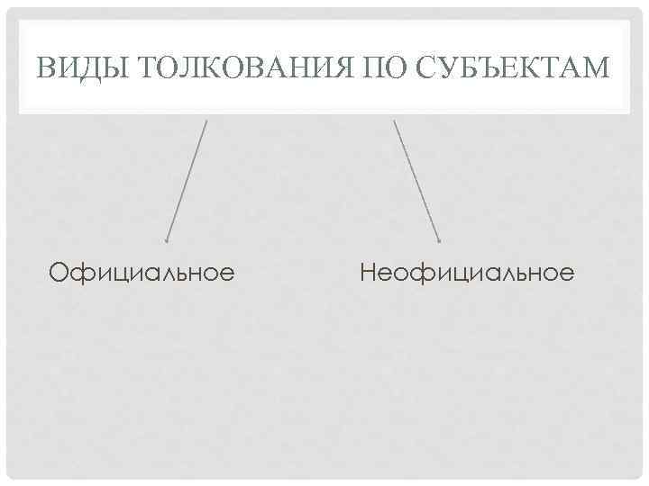 ВИДЫ ТОЛКОВАНИЯ ПО СУБЪЕКТАМ Официальное Неофициальное 