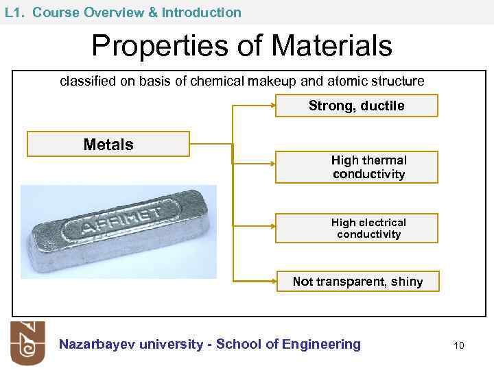 L 1. Course Overview & Introduction Properties of Materials classified on basis of chemical