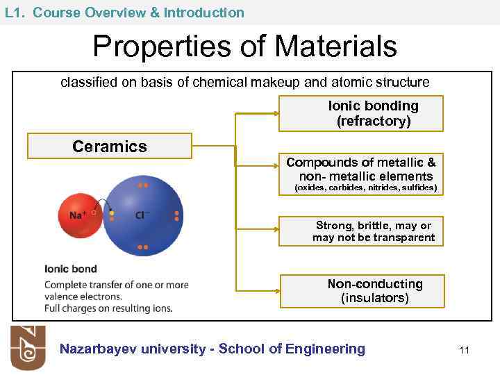 L 1. Course Overview & Introduction Properties of Materials classified on basis of chemical