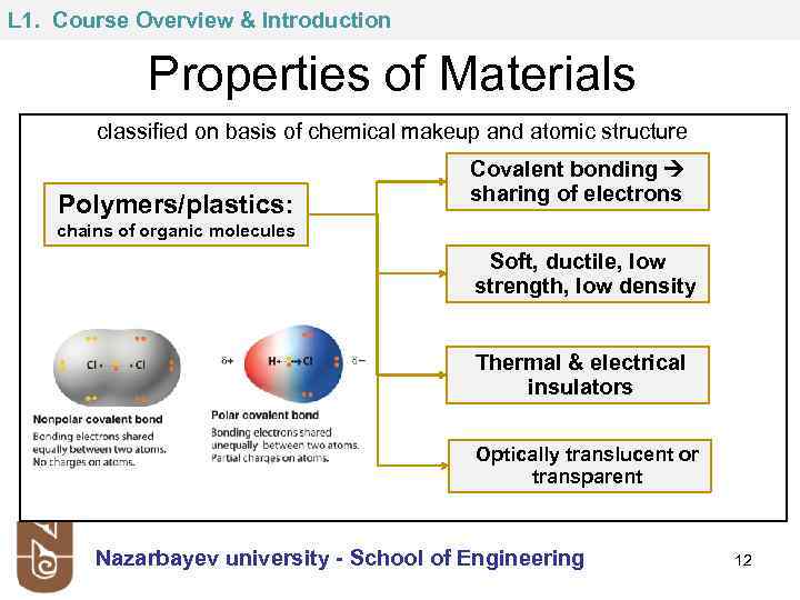 L 1. Course Overview & Introduction Properties of Materials classified on basis of chemical