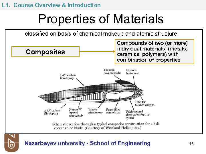 L 1. Course Overview & Introduction Properties of Materials classified on basis of chemical