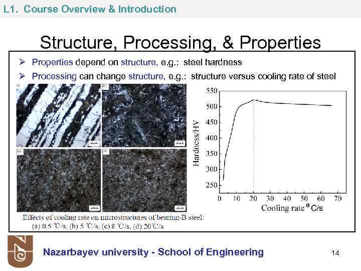 L 1. Course Overview & Introduction Structure, Processing, & Properties Ø Properties depend on