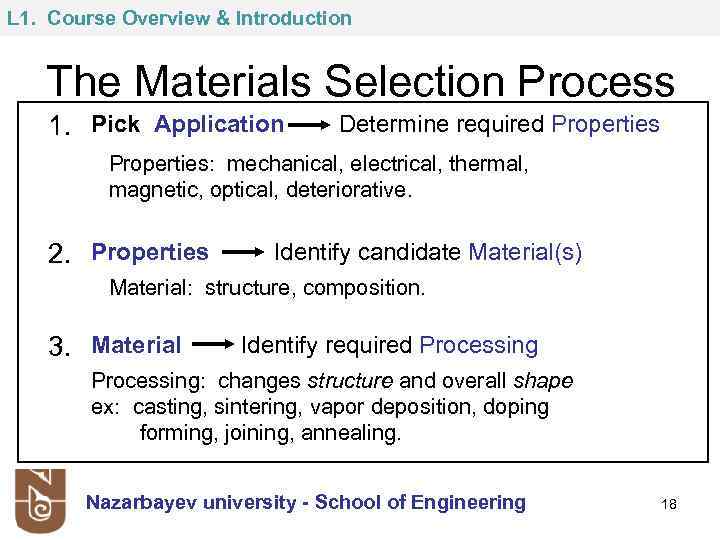 L 1. Course Overview & Introduction The Materials Selection Process 1. Pick Application Determine