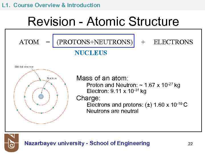 L 1. Course Overview & Introduction Revision - Atomic Structure ATOM = (PROTONS+NEUTRONS) +