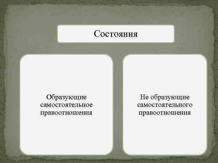 Состояния Образующие самостоятельное правоотношения Не образующие самостоятельного правоотношения 
