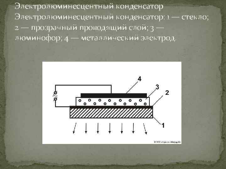 Электролюминесцентный конденсатор: 1 — стекло; 2 — прозрачный проводящий слой; 3 — люминофор; 4
